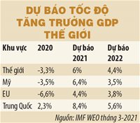 Thị trường nguyên vật liệu bước vào chu kỳ tăng giá mới